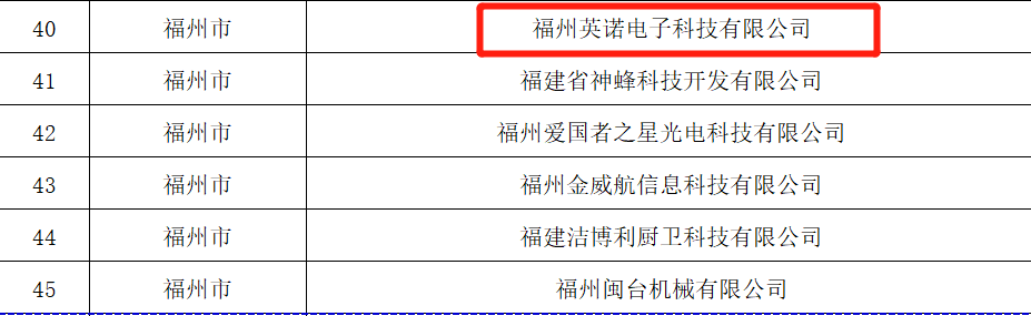 熱烈祝賀福州英諾電子科技有限公司榮獲2023年福建省專精特新中小企業(yè)稱號！